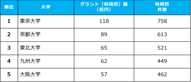 研究費推計(2009-2020年総額)