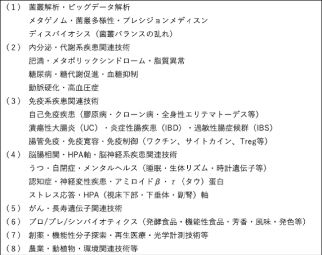 ニューノーマル時代の未病マネジメントの切り札！マイクロバイオーム