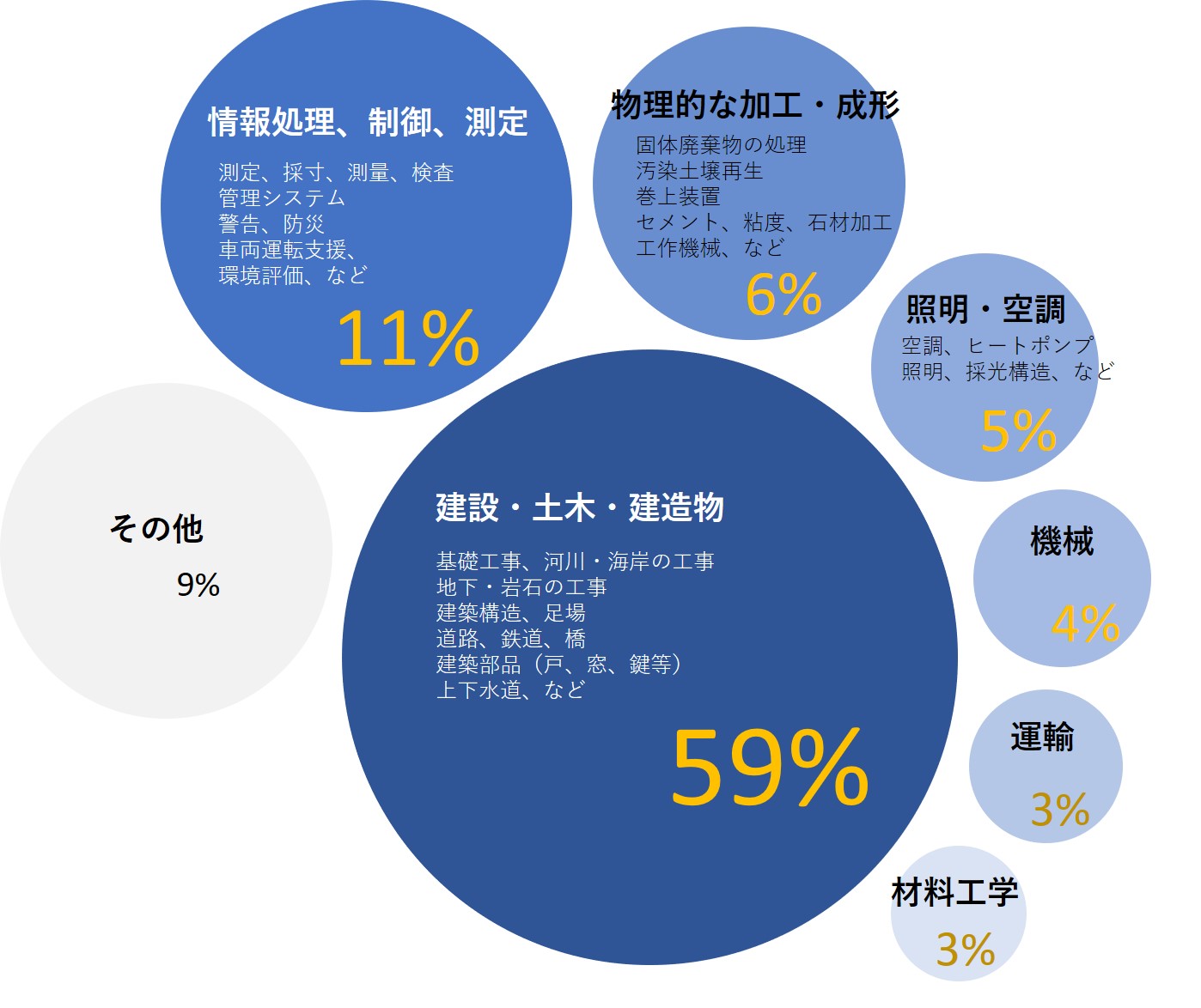 スーパーゼネコン5社の技術を分析 建設業界の新規事業 事業拡大のチャンスはここにある 前編 アスタミューゼ株式会社のプレスリリース