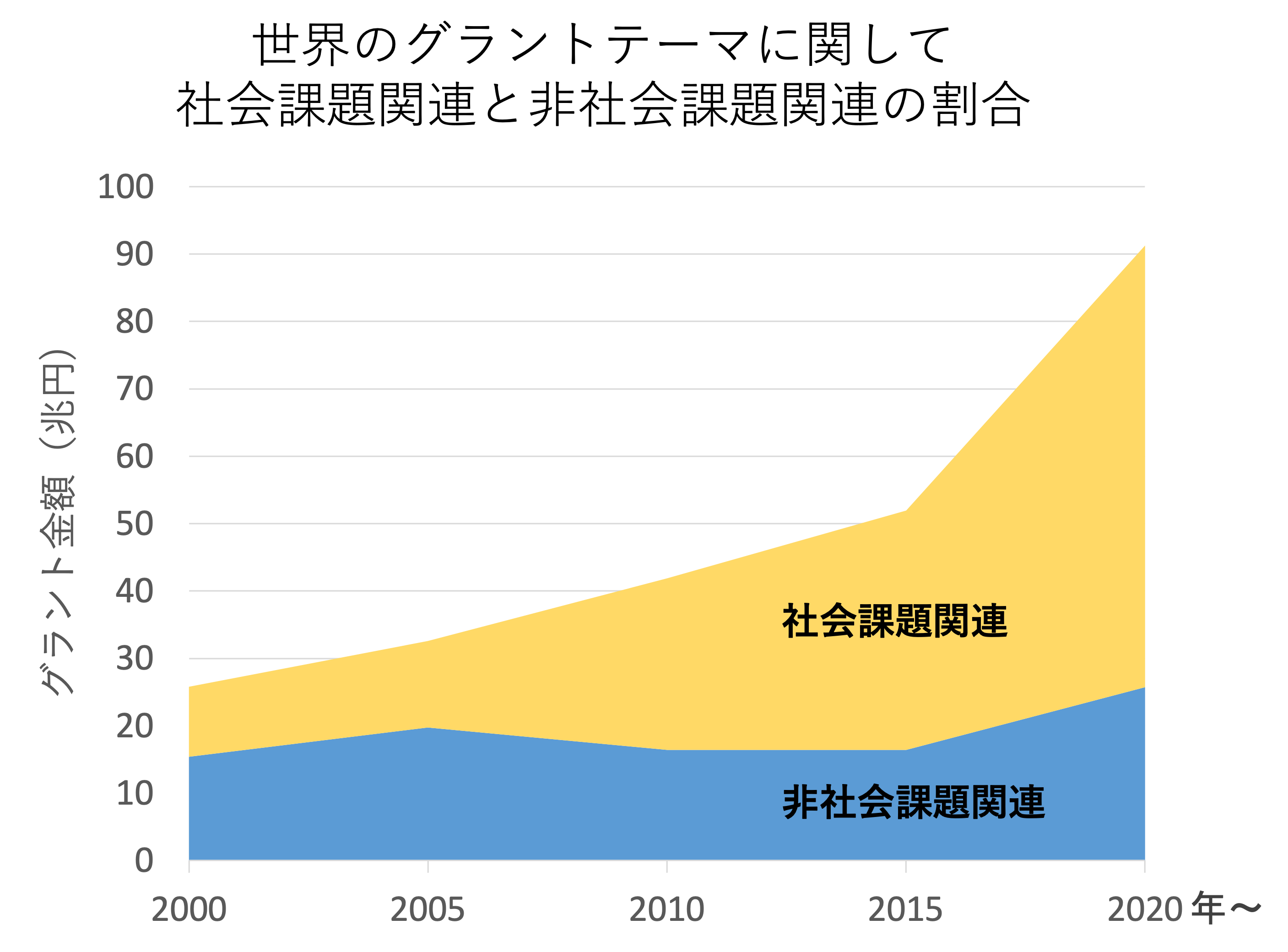 企業の自社保有技術 特許の社会課題解決用途の可能性を網羅的に調べる 探索ツール イノベーションサーチ 社会課題版 の提供開始 アスタミューゼ株式会社のプレスリリース