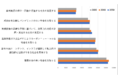 自社にとっての重要課題（マテリアリティ）を定量的に評価し特定する「マテリアリティスコア」を開発、提供開始