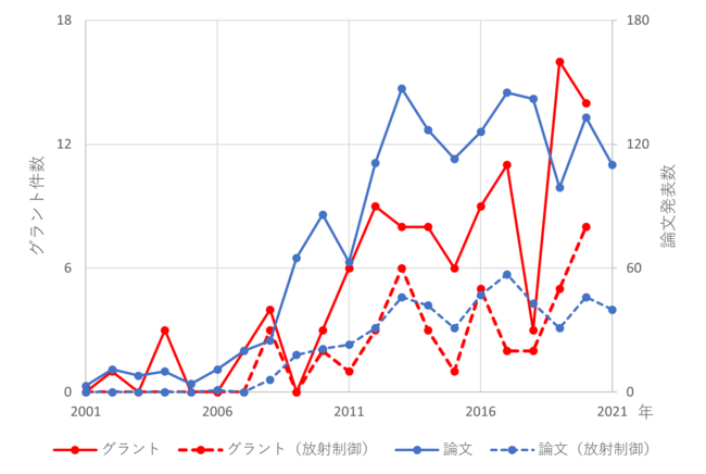 画像4: 