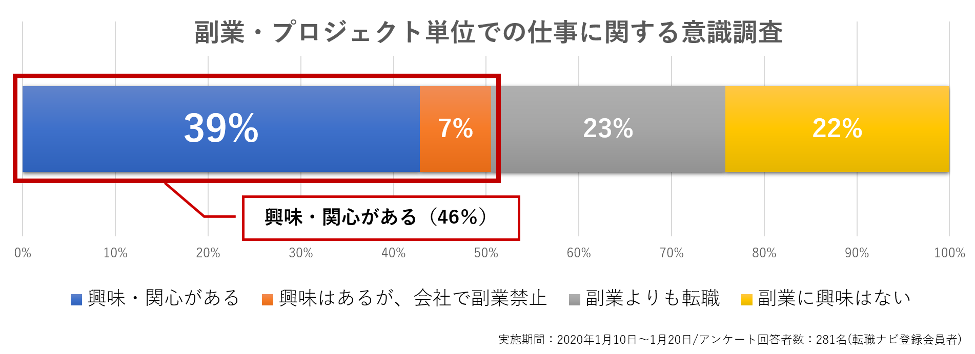 技術職や研究職、専門人材の採用を支援するアスタミューゼ、プロジェクト単位で人材を雇用する「SCOPEスポットアクセラレーター」を開始