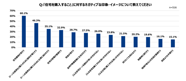 多様性疲れ新世代