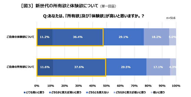 多様性疲れ新世代
