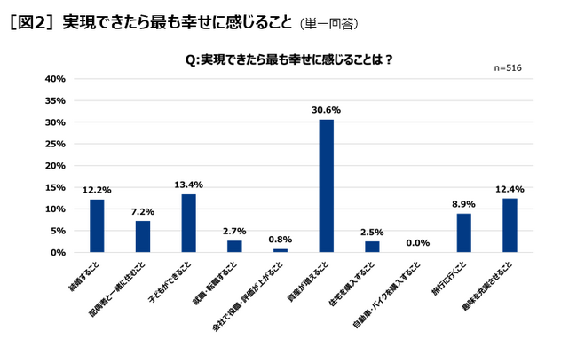 多様性疲れ新世代