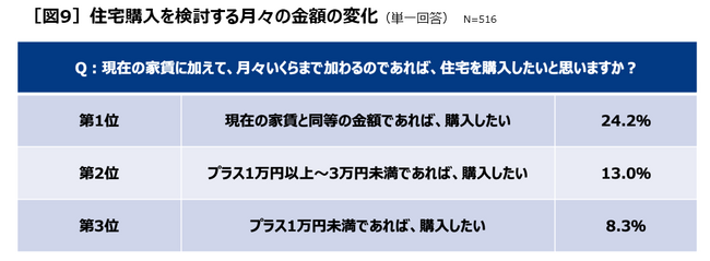 多様性疲れ新世代