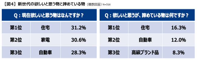 多様性疲れ新世代