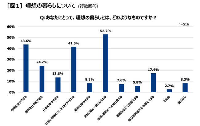 多様性疲れ新世代