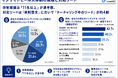 【営業AI実態調査】インサイドセールス業務に関わる社員の8 割が『機会損失』を実感！？「業務の実態とAI活用意向」に関する調査