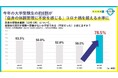 感染症が重なる今年、体調管理に不安を感じる大学受験生は、約8割とコロナ禍以上の水準に 「受験本番期における体調管理に関する調査レポート」