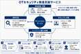 GSXはNozomi NetworksからAPJ Trusted OT Advisor of the Yearを受賞