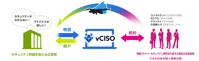 情報セキュリティ専門家集団プラットフォーム「vCISO」とは