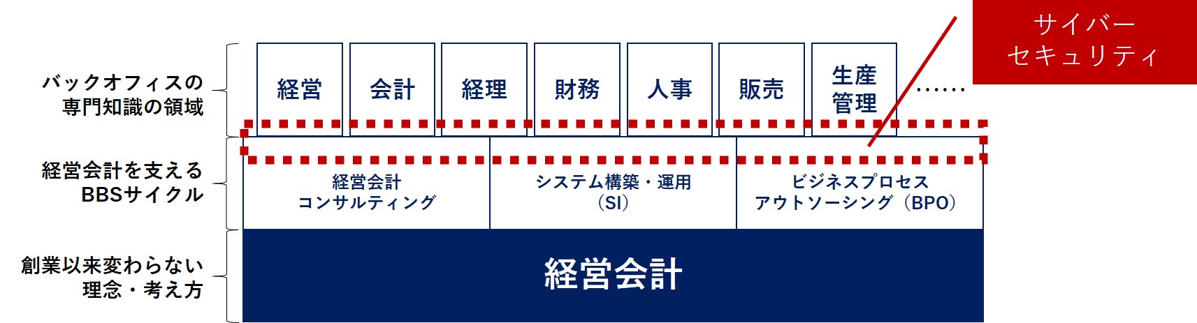 sとgsx 顧客の経営会計を支える 会計 サイバーセキュリティ 人財育成プロジェクトを開始 Gsxのプレスリリース