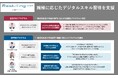 リスキリング支援サービス 『Reskilling Camp』「職種特化型リスキリング」のサービス提供を開始