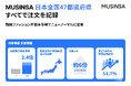 MUSINSA、2025年 日本全国47都道府県すべてで注文を記録