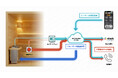 「サウナのもしも」の瞬間、管理者のスマホへ通知。特許取得IoTサウナ管理システム『ON SAUNA』、Slack・電話による緊急通知機能をリリース。