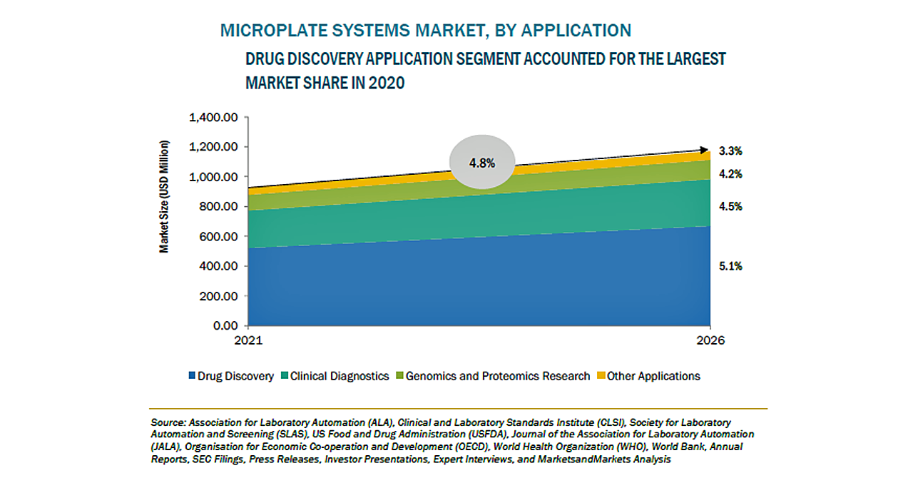 歐盟醫藥品市場及進入策略分析 歐盟醫藥品市場概況 社團法人國家生技醫療產業策進會