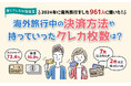 【2024年に海外旅行に行った961人に調査】旅行中の決済は約4人に3人がクレカを利用!