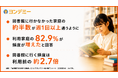 図書館に行かなかった家庭の半数が「週1回以上」通うように。「ヨンデミー」利用家庭が図書館から借りた本は累計約117万冊