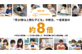 【調査公開】ヨンデミー利用家庭の読書量が圧倒的!「月20冊以上読む子ども」割合は一般家庭の約8倍に。