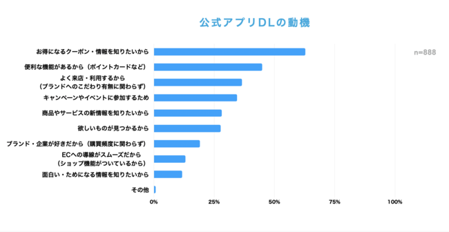 公式アプリDL動機