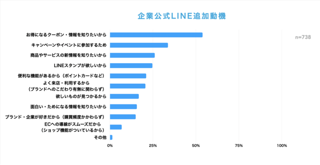 LINE登録動機