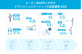 ユーザー3000万人が示す、アプリコミュニケーションの実態調査2025