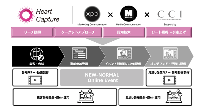 B to Bイベント特化型コミュニケーションパッケージ