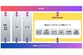 【都道府県で初】「kintone」を全庁導入した埼玉県庁のノーコードツール運用支援業務を受託し、豊富な知見を活用して自治体DXをサポート