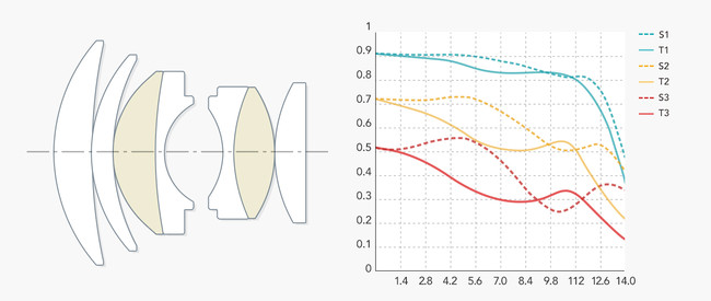 ED特殊低分散レンズ2枚 ED特殊低分散レンズ2枚