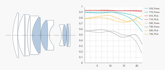 高屈折低分散レンズ4枚 高屈折低分散レンズ4枚
