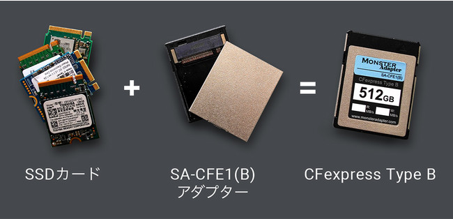 ※SSDカードは商品に含まれません。