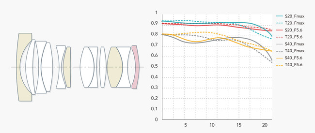9Q12m ASPH (񋅖) YPAED (ᕪU)Y 3) n