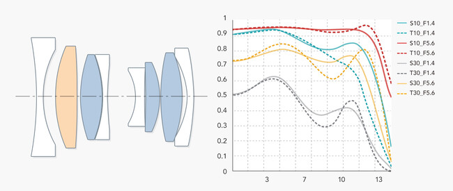 UQWFLDُᕪUYPAܒᕪUYR