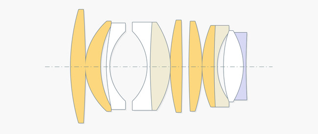 8群11枚（EDレンズ2枚、超高屈折率レンズ5枚、超高透過レンズ1枚）