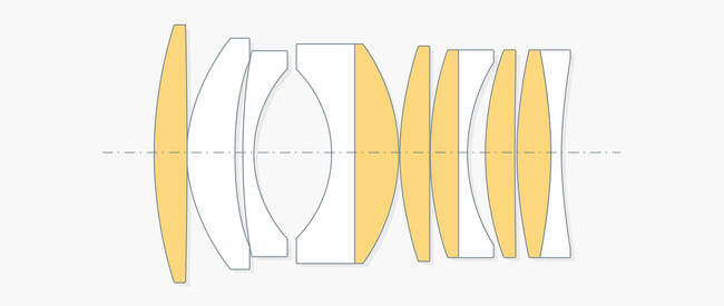8群11枚（超高屈折率レンズ6枚）
