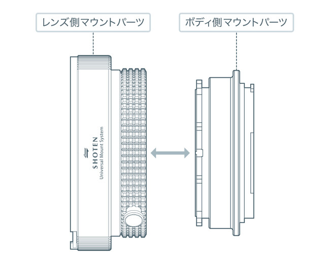 本体を２分割構造とした新しい発想