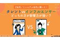 タレント VS インフルエンサー、影響力が強いのは？Z世代＆ミレニアル世代の“影響度”に関する意識調査を実施