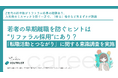 若者の早期離職を防ぐヒントは“リファラル採用”にあり？「転職活動とつながり」に関する意識調査を実施