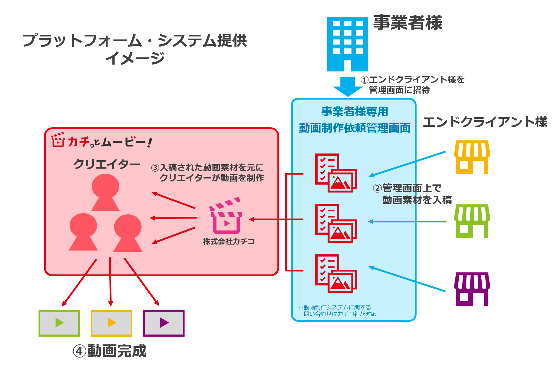 動画制作1本1万円未満 専門知識やリソースも不要 動画制作を丸投げできる動画 メーカー カチっとムービー をリリース 株式会社リアルワールドのプレスリリース