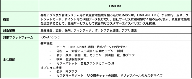 （表：LINK Kitの主な特徴）　