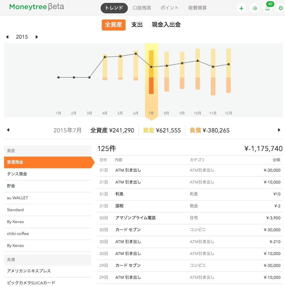 資産管理アプリ Moneytree がもっと自由自財に 待望のウェブバージョンを発表 マネーツリー株式会社のプレスリリース