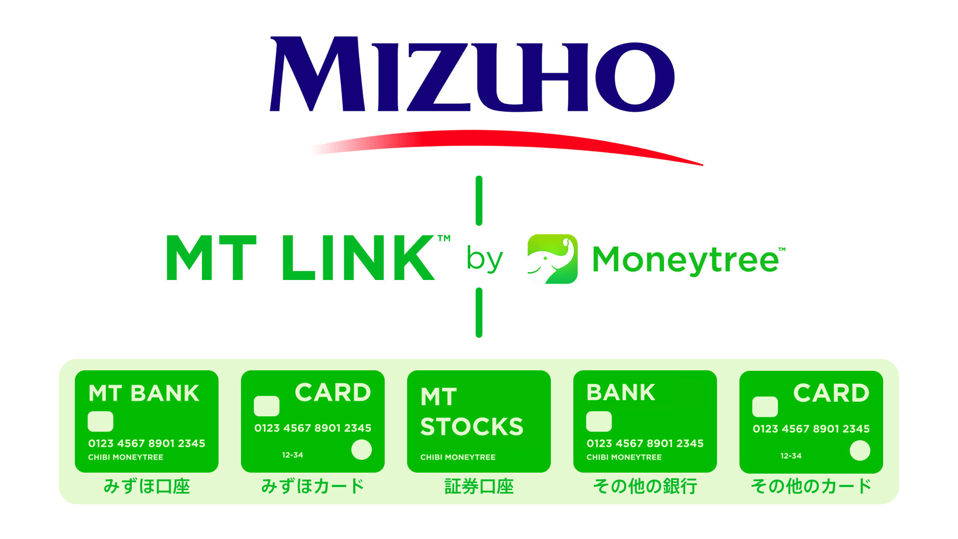 みずほ銀行 みずほダイレクトアプリ 一生通帳 By Moneytreeをバージョンアップ マネーツリー株式会社のプレスリリース