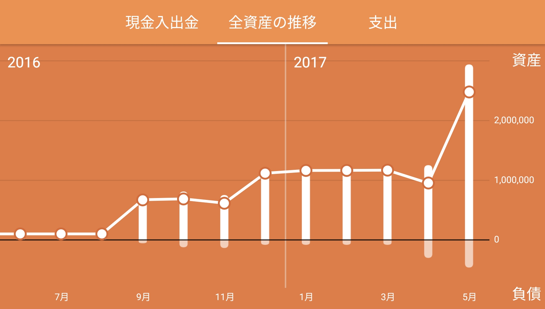 マネーツリーの個人資産管理アプリ Moneytree アップデートでより快適な体験を提供 マネーツリー株式会社のプレスリリース