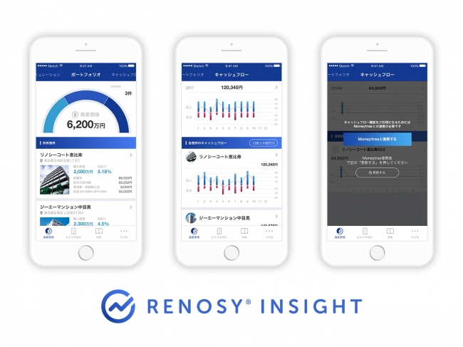 ＜「Renosy Insight (ver2.0) 」アプリ画面＞