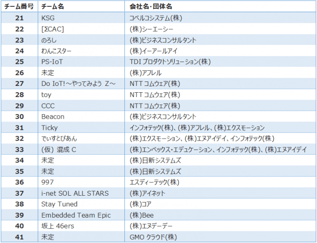 後半21チーム