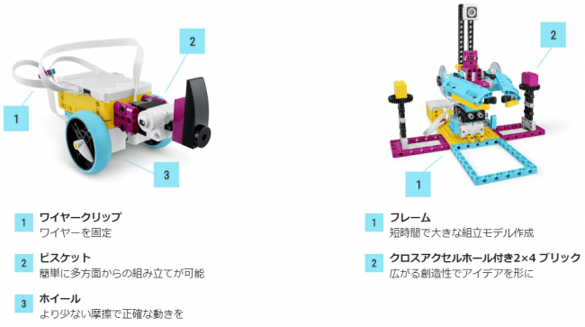 室内搬入設置無料 レゴ エデュケーション SPIKE プライム 本体