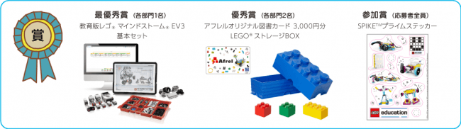 夏休みロボットアイデアコンテスト2019 各賞