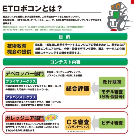 ETロボコン解説